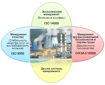 ism1