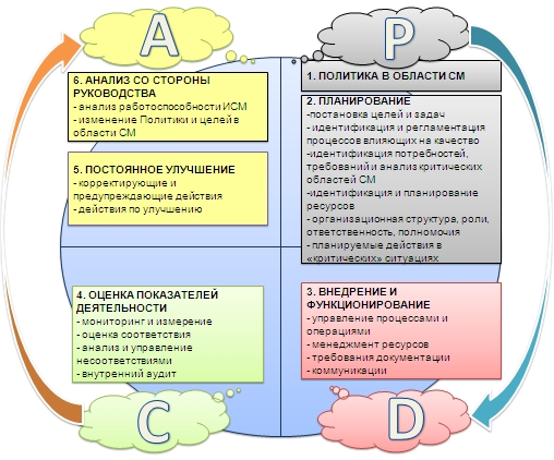 ism2