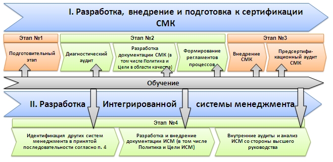 ism3