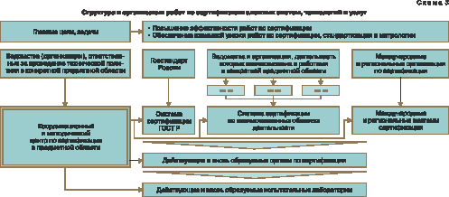 produkciya